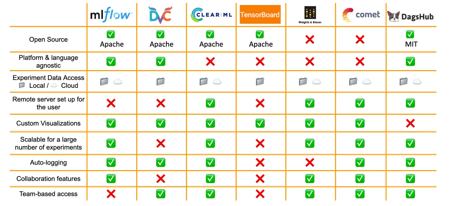Ml Experiment Tracking Muhammad